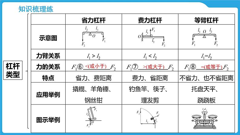 第十章  机械与人（课件）-2025年中考物理一轮复习课件第6页