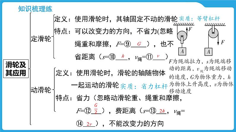 第十章  机械与人（课件）-2025年中考物理一轮复习课件第7页