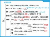 第五章  熟悉而陌生的力（课件）-2025年中考物理一轮复习课件