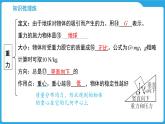 第五章  熟悉而陌生的力（课件）-2025年中考物理一轮复习课件