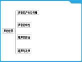 第一章  声的世界（课件）-2025年中考物理一轮复习课件