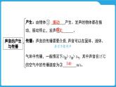 第一章  声的世界（课件）-2025年中考物理一轮复习课件
