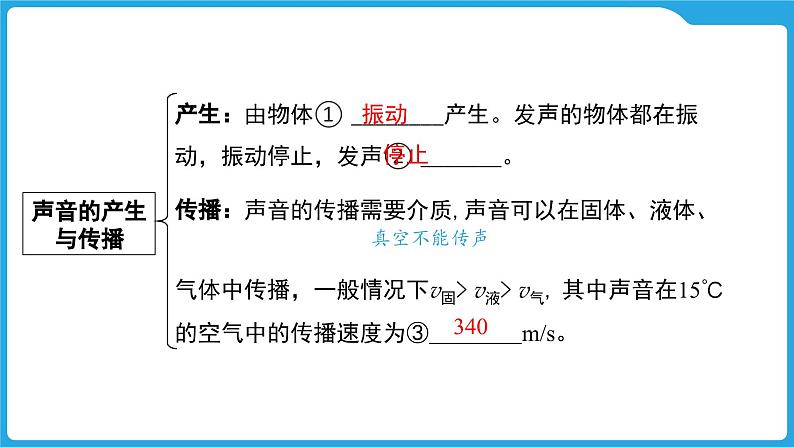 第一章  声的世界（课件）-2025年中考物理一轮复习课件第4页