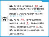 第一章  声的世界（课件）-2025年中考物理一轮复习课件