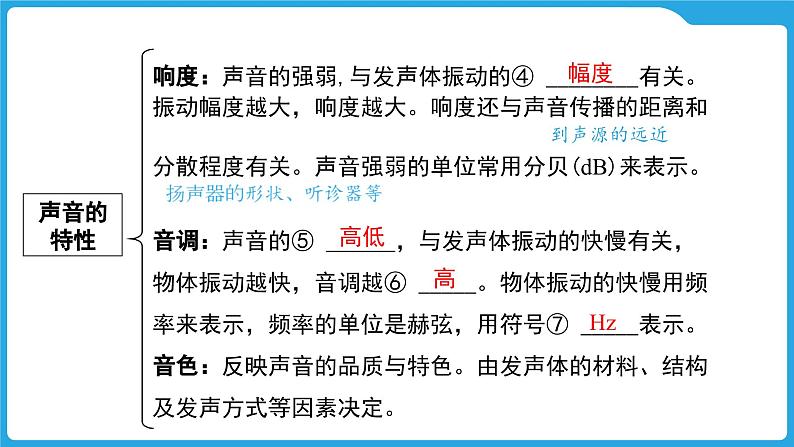 第一章  声的世界（课件）-2025年中考物理一轮复习课件第5页