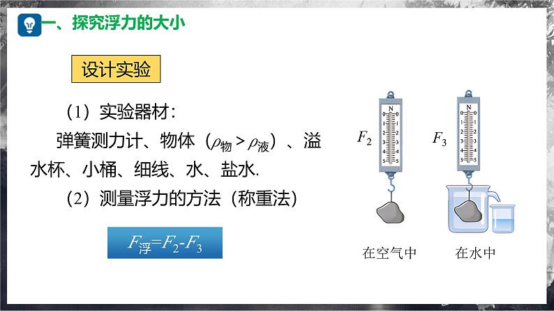 9.3 阿基米德原理（教学课件） 第7页