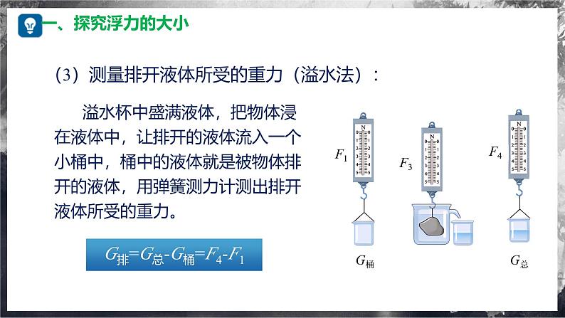 9.3 阿基米德原理（教学课件） 第8页