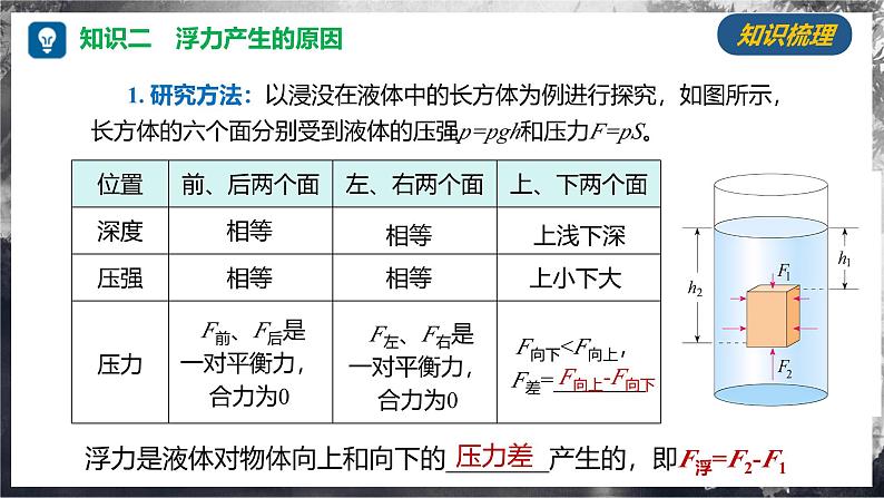 第九章 浮力（单元复习课件） 第6页