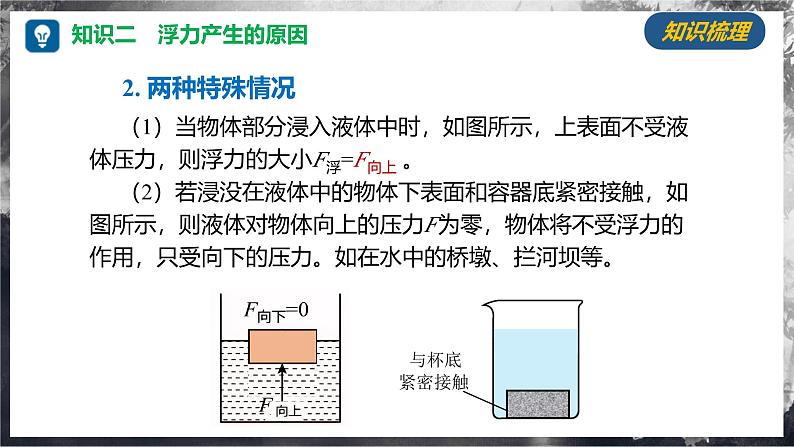 第九章 浮力（单元复习课件） 第7页