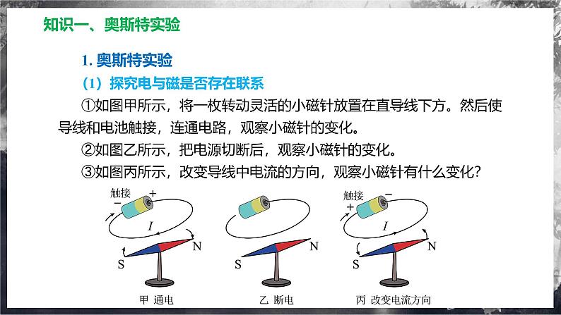 17.2+电流的磁场（教学课件） 第6页