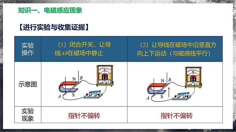 18.2 科学探究：怎样产生感应电流（教学课件） 第8页