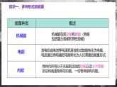【沪科版】九年级物理  第二十章 能源、材料与社会（课件+单元测试+知识清单）