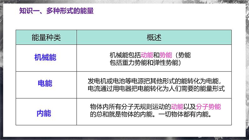 第二十章 能源、材料与社会（单元复习课件） 第5页