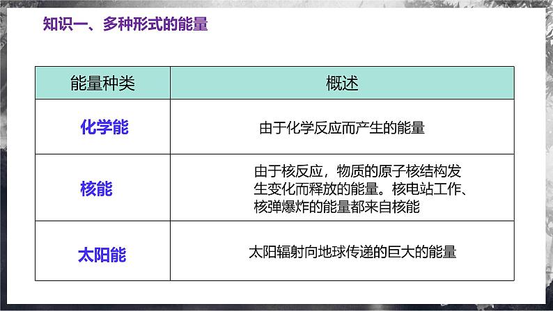 第二十章 能源、材料与社会（单元复习课件） 第6页