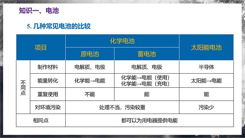 第十八章 电能从哪里来（单元复习课件） 第8页