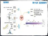 【滬科版】九年級(jí)物理  第十九章 走進(jìn)信息時(shí)代（課件+單元測試+知識(shí)清單）