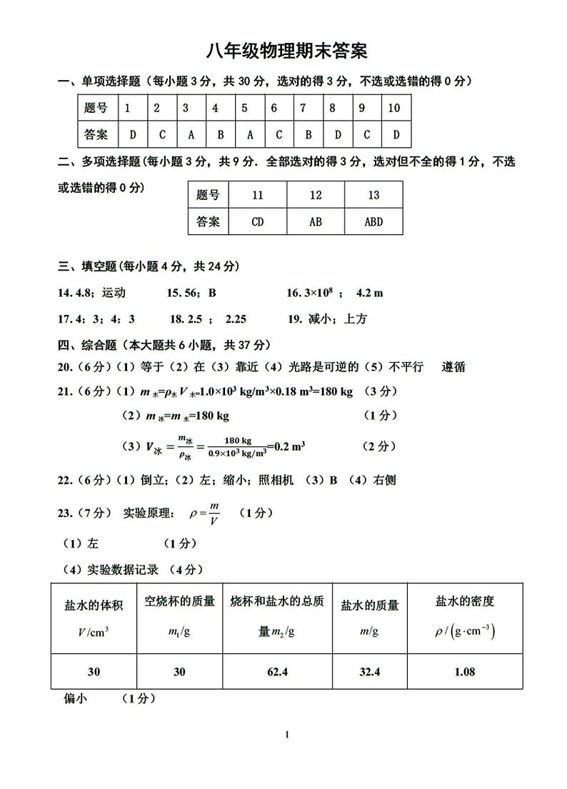 天津市红桥区2024-2025学年八年级上学期期末考试 物理试题（解析版）第1页