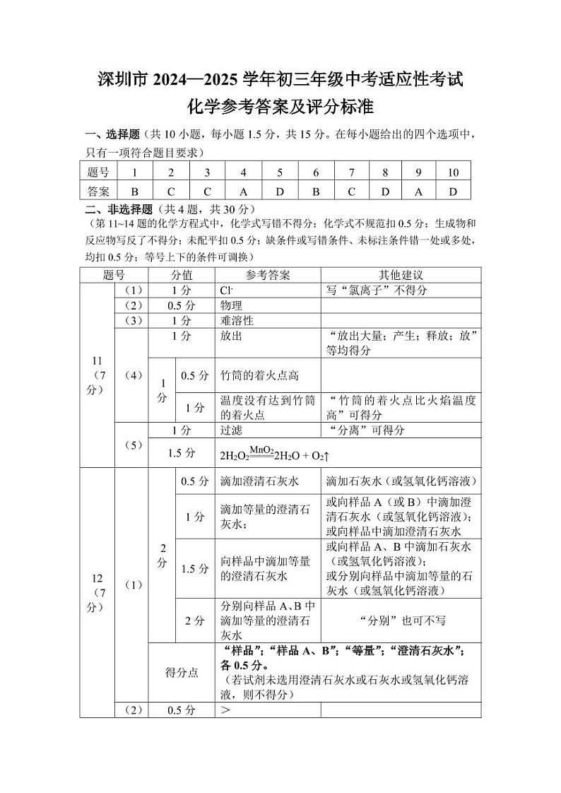 2024-2025年广东省深圳市初三适应性考试   （物理+化学）期末考试试卷（参考答案）第1页