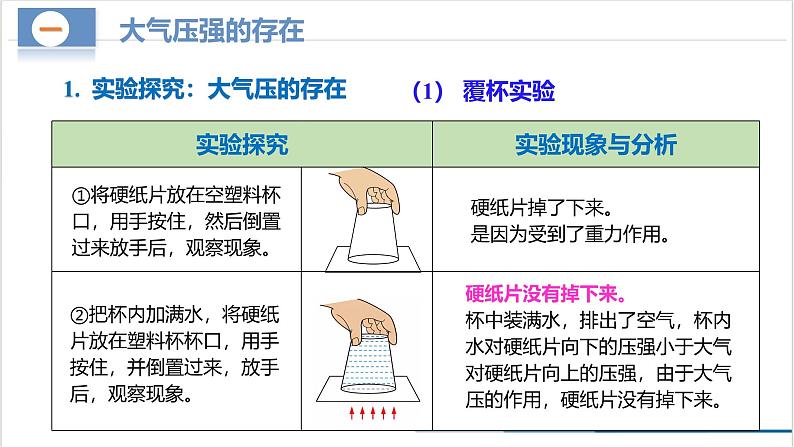 9.3+大气压强（教学课件） 第6页