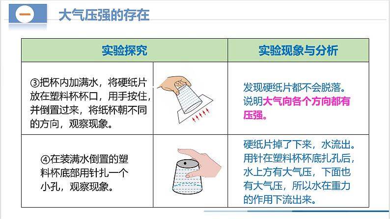 9.3+大气压强（教学课件） 第7页