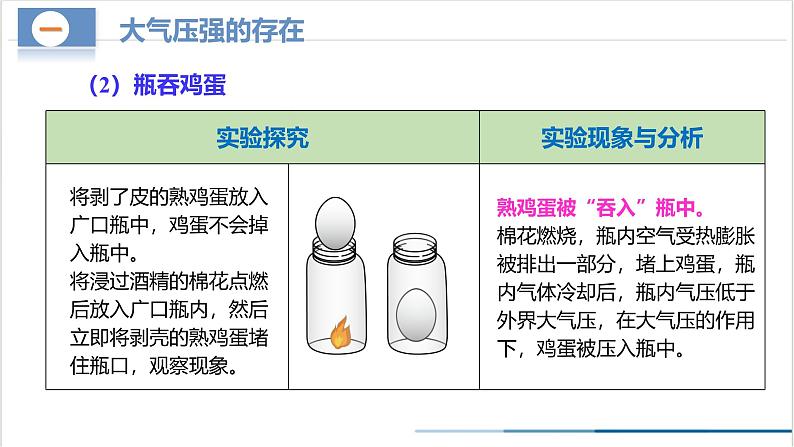 9.3+大气压强（教学课件） 第8页