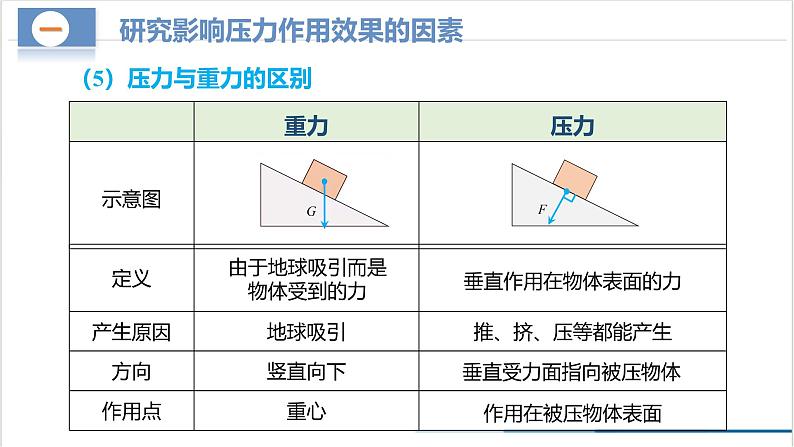 9.1 压强（教学课件） 第8页