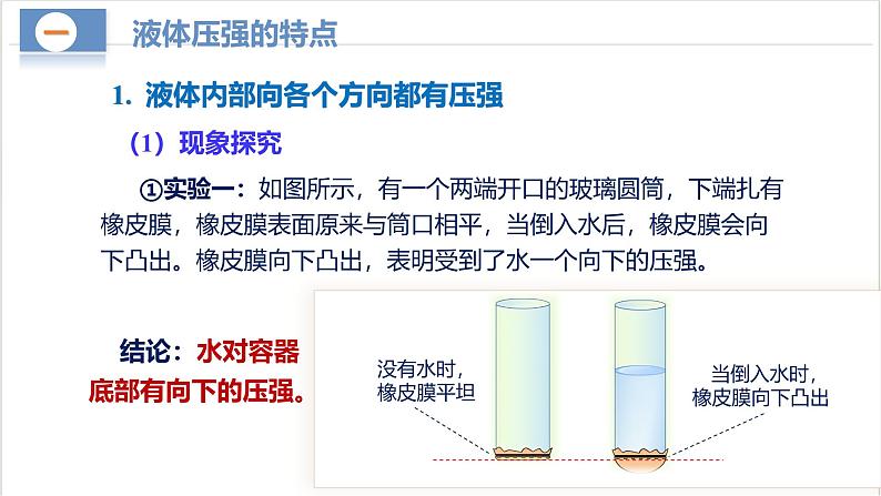 9.2+液体的压强（教学课件） 第6页