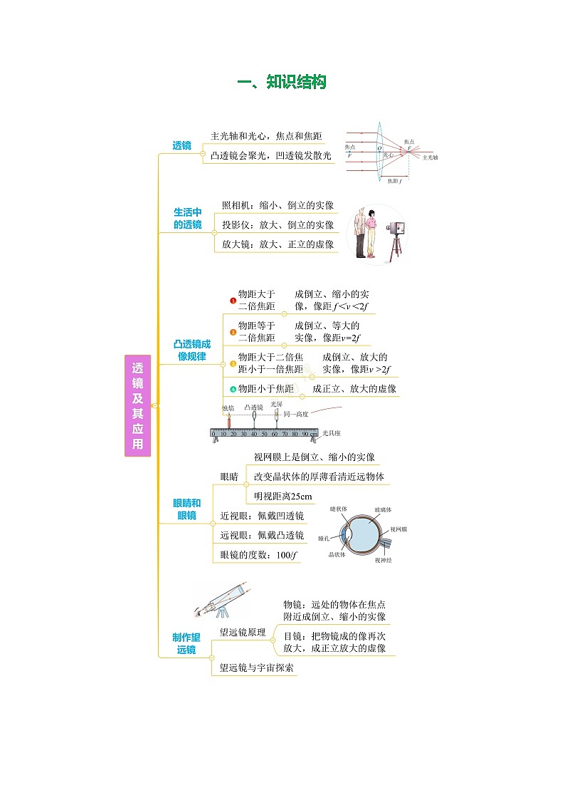 专题05 透镜及其应用（知识清单+方法清单）【教师版】第2页
