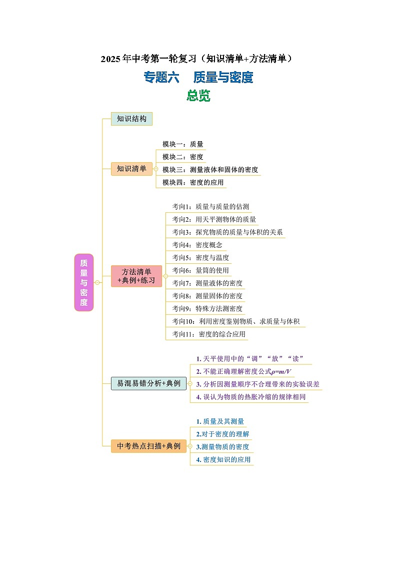 专题06 质量与密度（知识清单+方法清单）【学生版】第1页