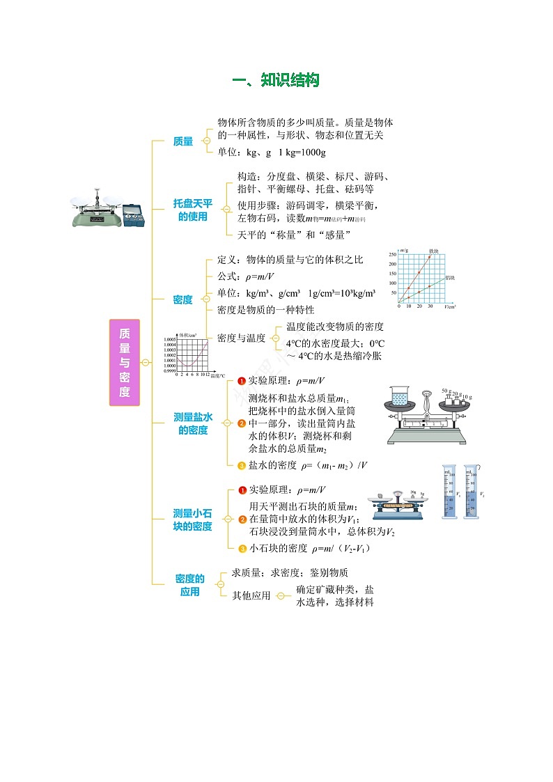 专题06 质量与密度（知识清单+方法清单）【学生版】第2页