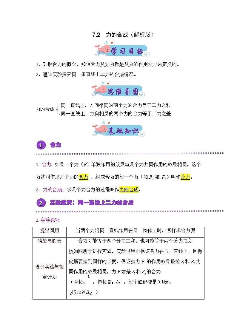 7.2  力的合成（解析版）第1页