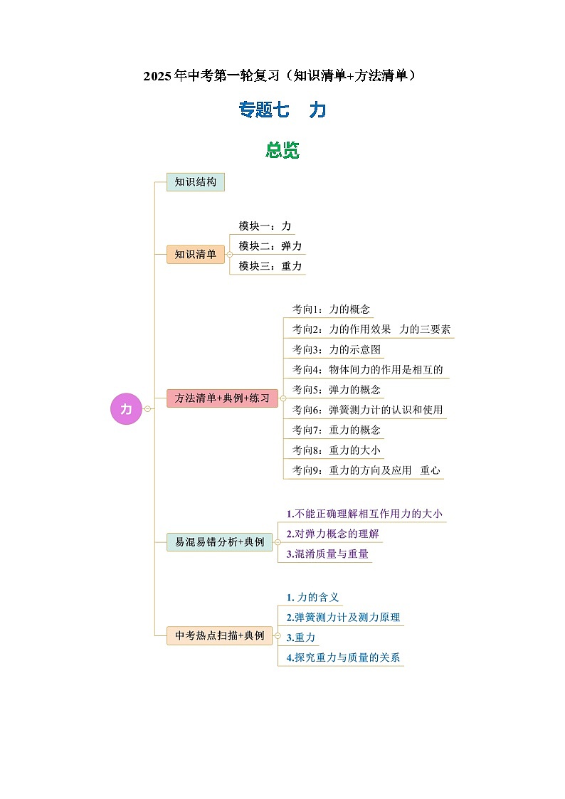 专题07 力（知识清单+方法清单）【教师版】第1页