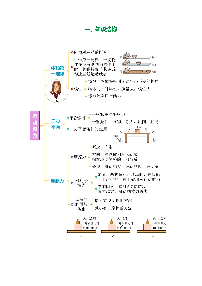专题08 运动和力（知识清单+方法清单）【学生版】第2页
