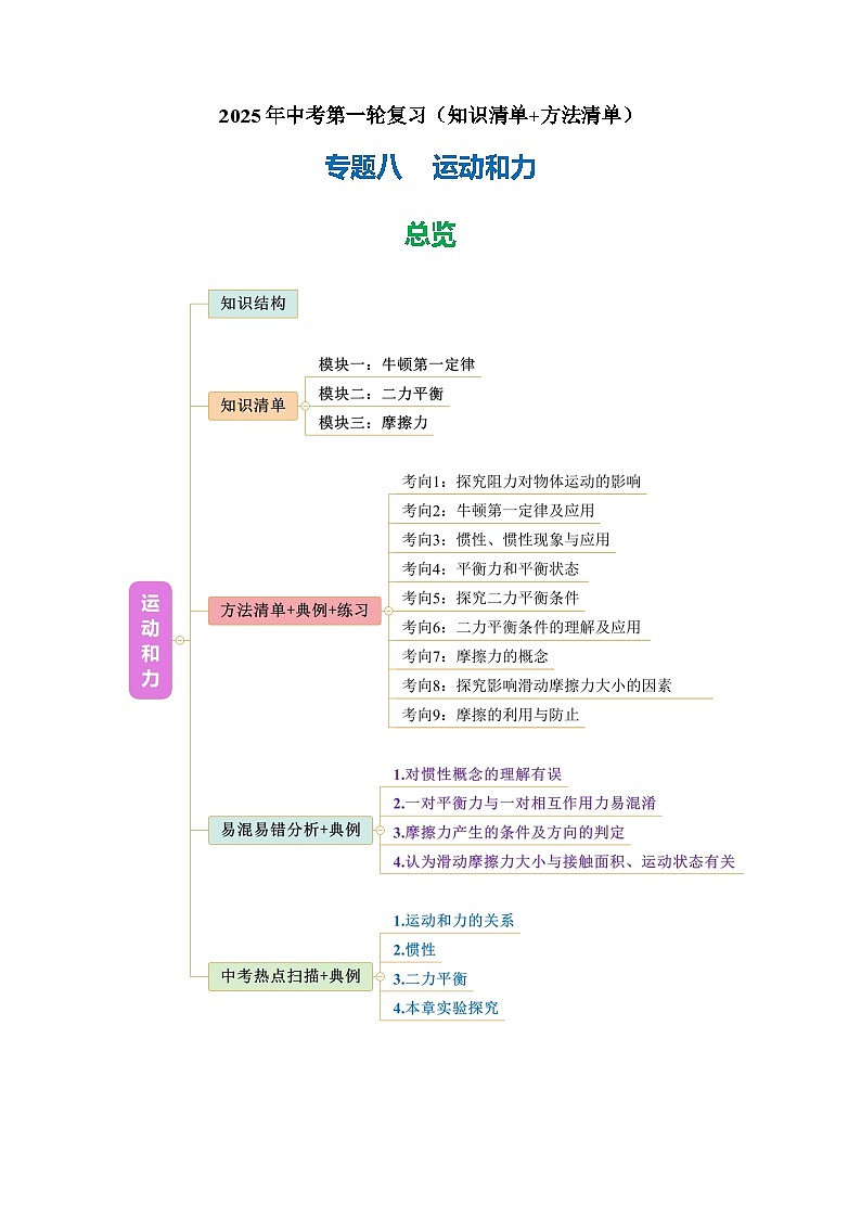 专题08 运动和力（知识清单+方法清单）【教师版】第1页
