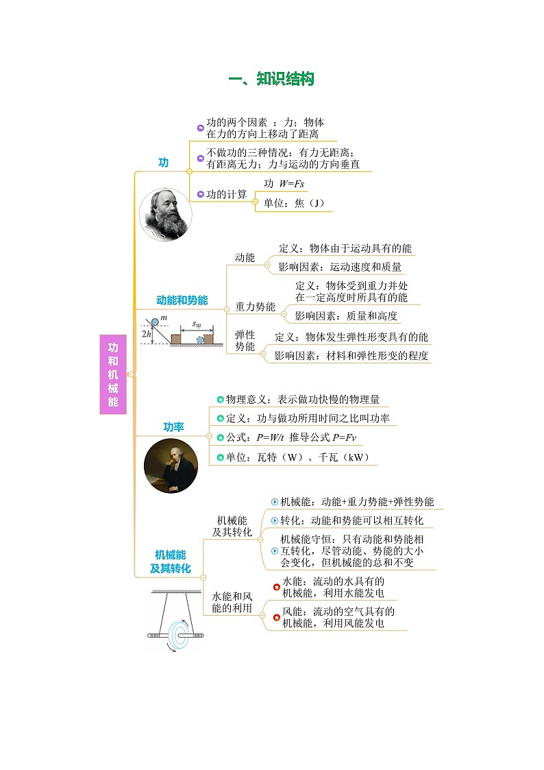 专题11  功和机械能（知识清单+方法清单）【教师版】第2页