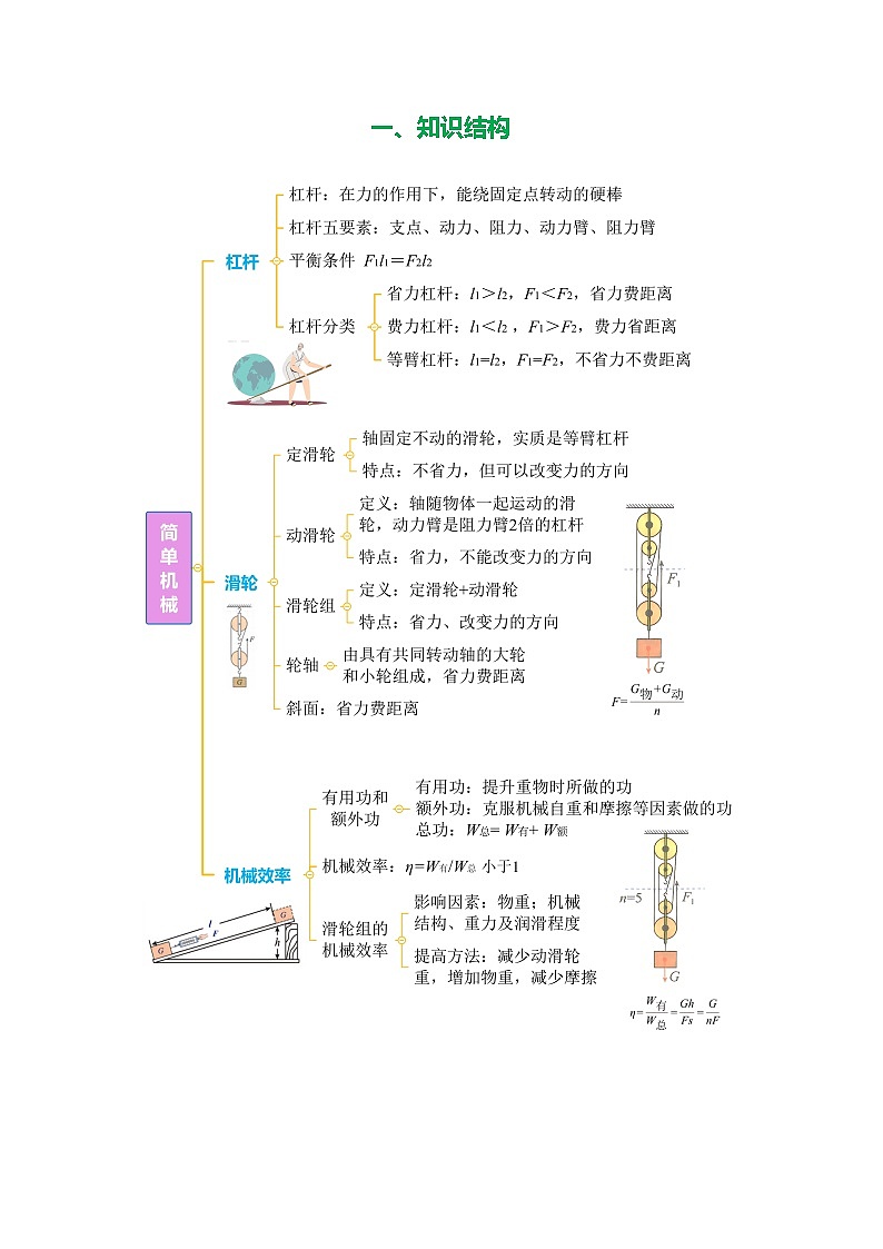 专题12 简单机械（知识清单+方法清单）【教师版】第2页