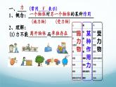 7.1力和力作用 课件-2024-2025学年教科版八年级物理下册