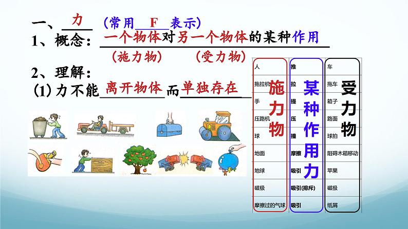 7.1力和力作用 课件-2024-2025学年教科版八年级物理下册第4页