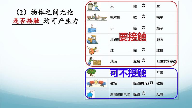 7.1力和力作用 课件-2024-2025学年教科版八年级物理下册第5页