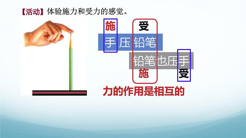 7.1力和力作用 课件-2024-2025学年教科版八年级物理下册第6页