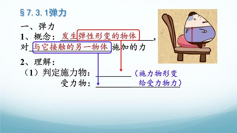 7.3弹力第1课时 课件-2024-2025学年教科版八年级物理下册第4页