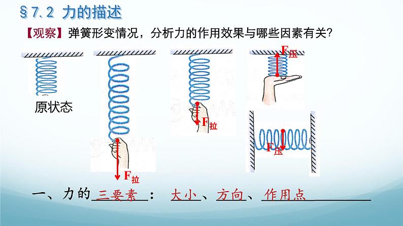 7.2力的描述 课件-2024-2025学年教科版八年级物理下册第2页