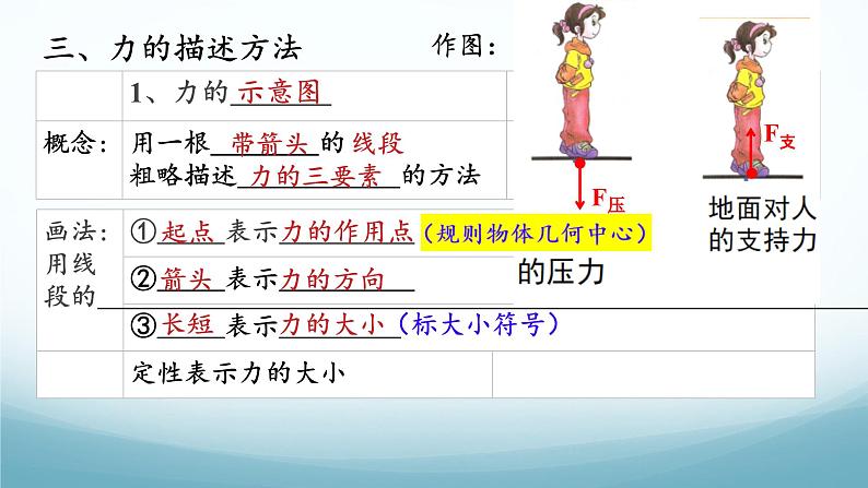 7.2力的描述 课件-2024-2025学年教科版八年级物理下册第8页