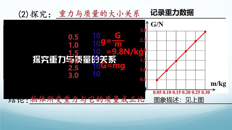 7.4重力第1课时 课件-2024-2025学年教科版八年级物理下册第6页