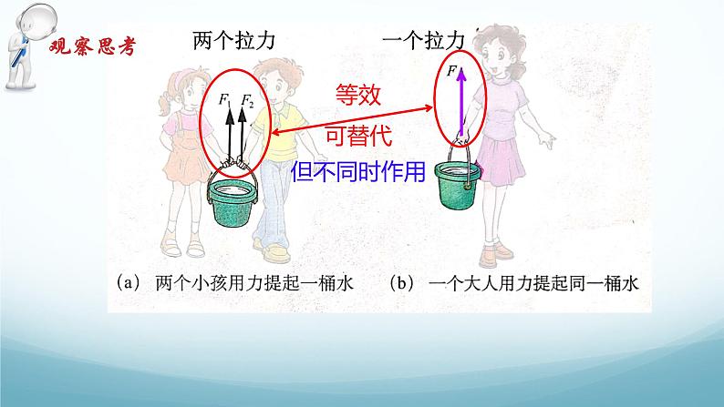 8.2力的平衡第1课时合力 课件-2024-2025学年教科版八年级物理下册第2页