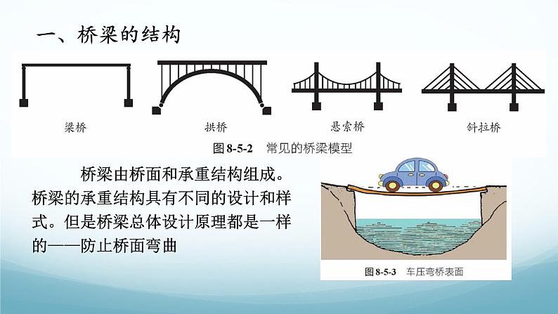 8.5跨学科实践: 桥 课件-2024-2025学年教科版八年级物理下册第3页