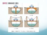8.5跨学科实践: 桥 课件-2024-2025学年教科版八年级物理下册