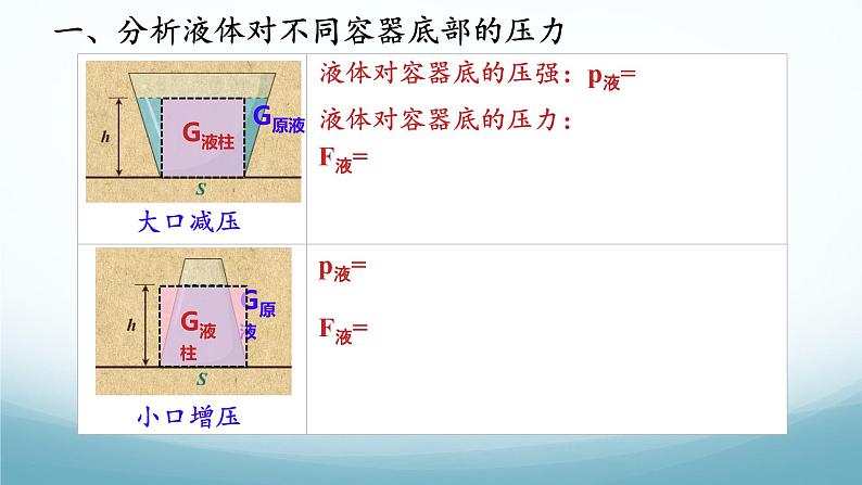 9.2液体的压强第二课时三种容器辨析 课件-2024-2025学年教科版八年级物理下册第3页