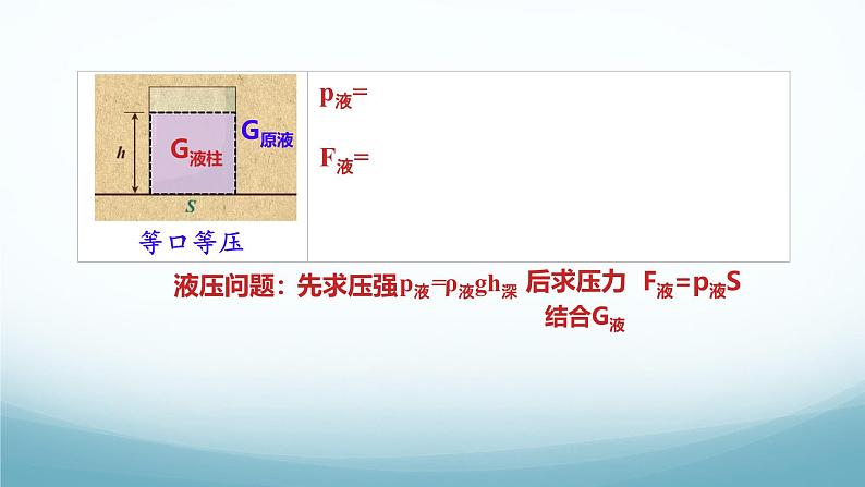 9.2液体的压强第二课时三种容器辨析 课件-2024-2025学年教科版八年级物理下册第4页