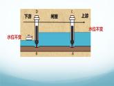 9.3跨学科实践:船闸 课件-2024-2025学年教科版八年级物理下册